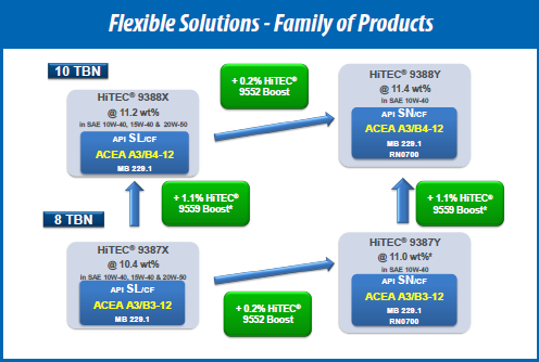 HiTEC-9387_88-Chart-1-Family-of-Products.png