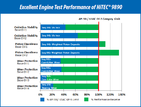 HiTEC-9890-Chart-2-Excellent-Engine-Test