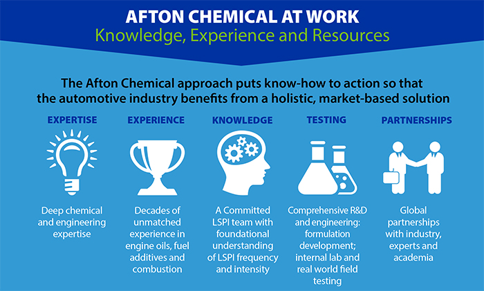 Afton-chemical-role-Afton-chemical-at-work.jpg Afton-chemical-role-Afton-chemical-at-work.jpg