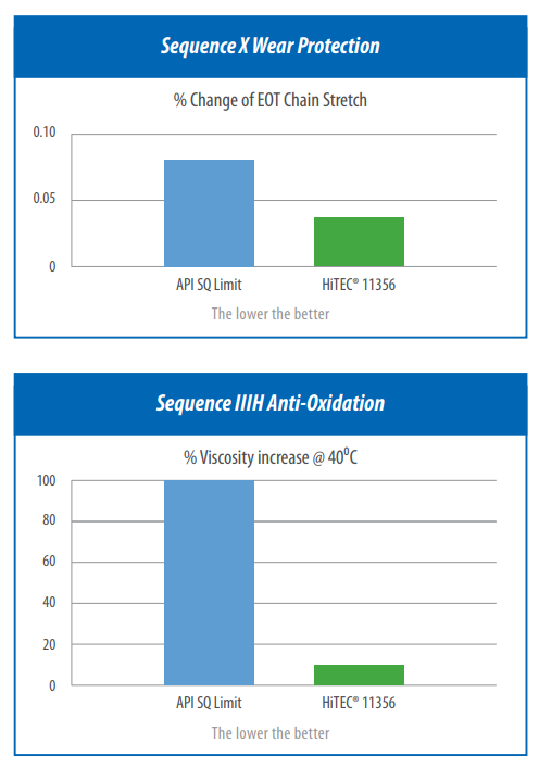 H11356-Graphs.png