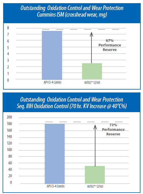 H12161-Graphs.png