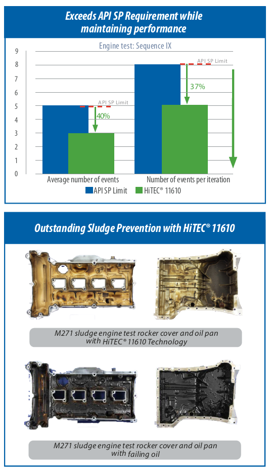 HiTEC-11610-graphs.png