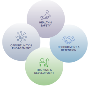 People Strategy 4 pillars