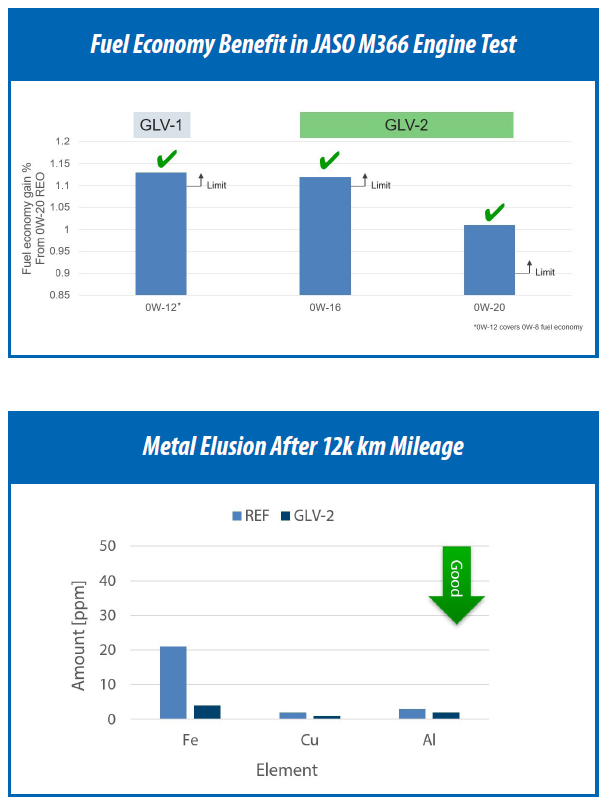 H11521-Graphs.png