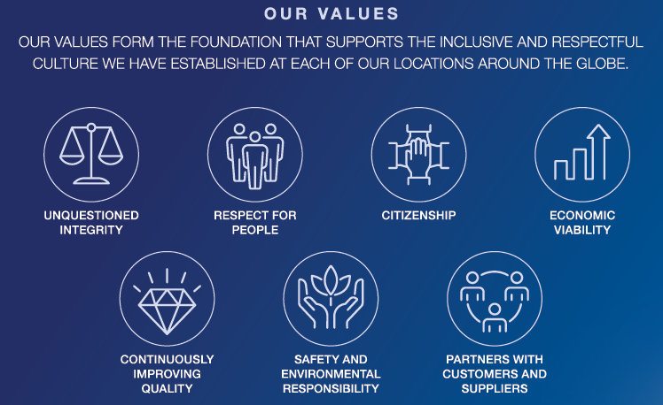 Our Values