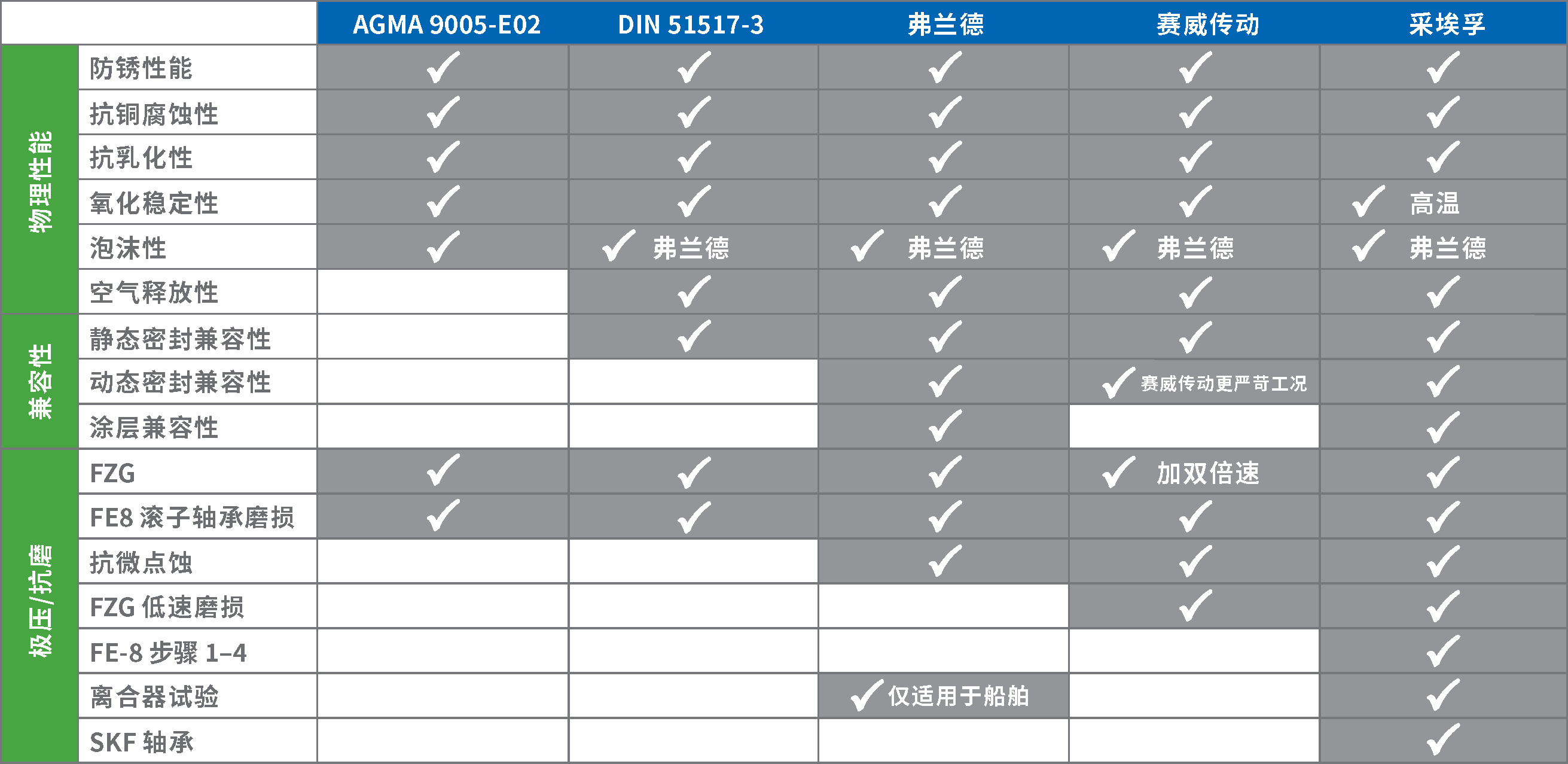 Gear-3-Decoding-Table-Chinese