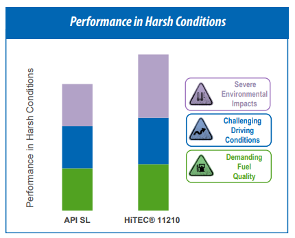 H11210-Graph.png