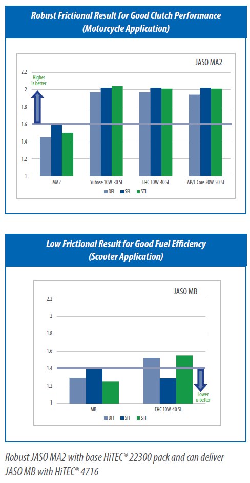 H22300-Graphs.png H22300-Graphs.png