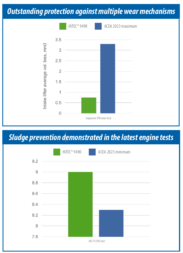 H9490-Graphs.png H9490-Graphs.png