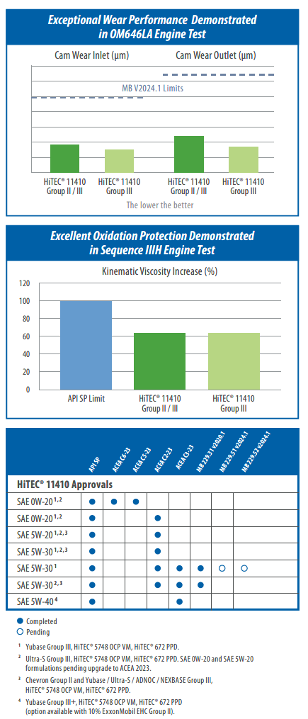 H11410-Graphs.png H11410-Graphs.png