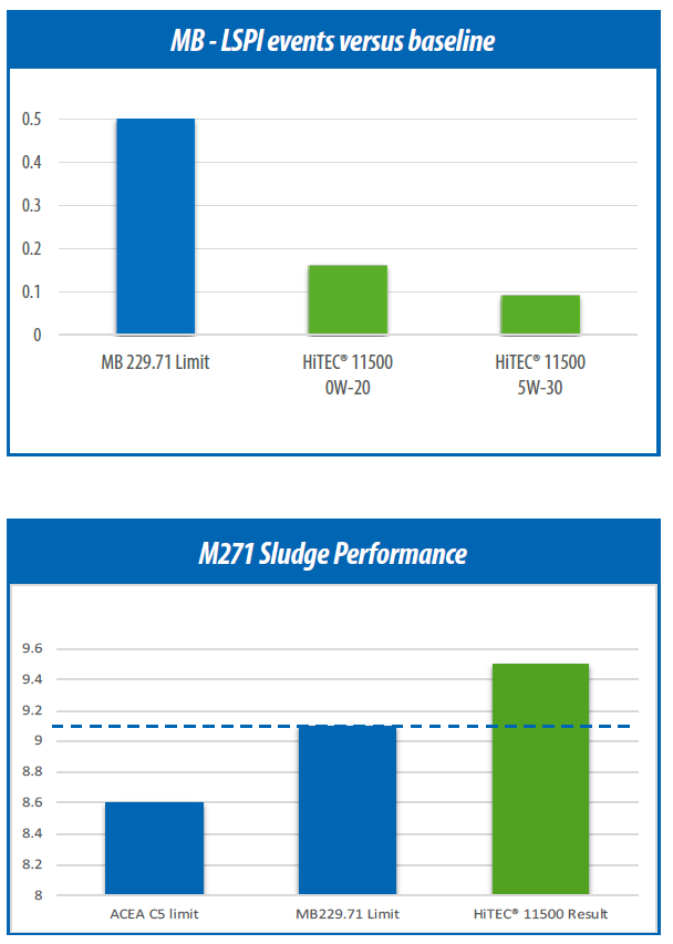 H11500-Graph.png H11500-Graph.png