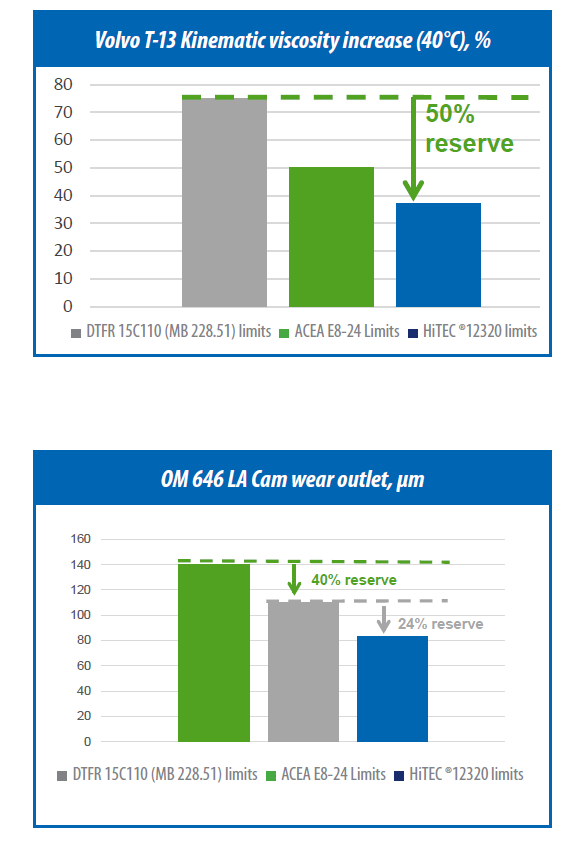 HiTEC-12320-Graphs.png HiTEC-12320-Graphs.png