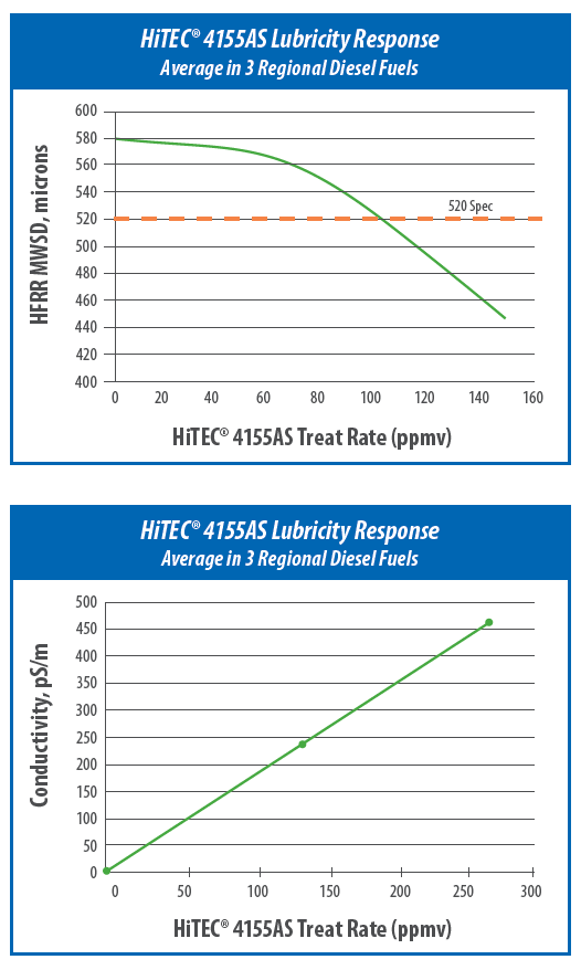 HiTEC-4155AS-GRAPHS.png HiTEC-4155AS-GRAPHS.png