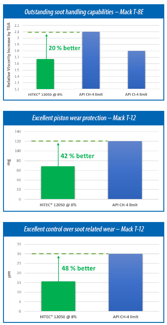 HiTEC-12050-Graphs.png HiTEC-12050-Graphs.png