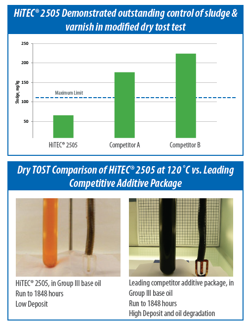 HiTEC-2505-Graphs.png HiTEC-2505-Graphs.png