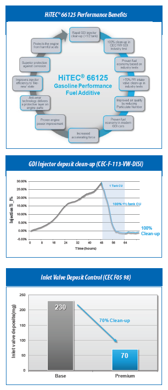 HiTEC-66125_-graphs.png