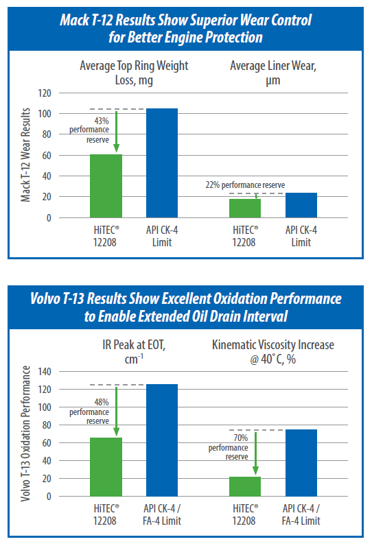 HiTEC-12208-Graphs.png HiTEC-12208-Graphs.png
