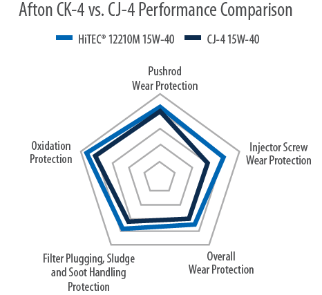 HiTEC-12210M-Graph.png HiTEC-12210M-Graph.png