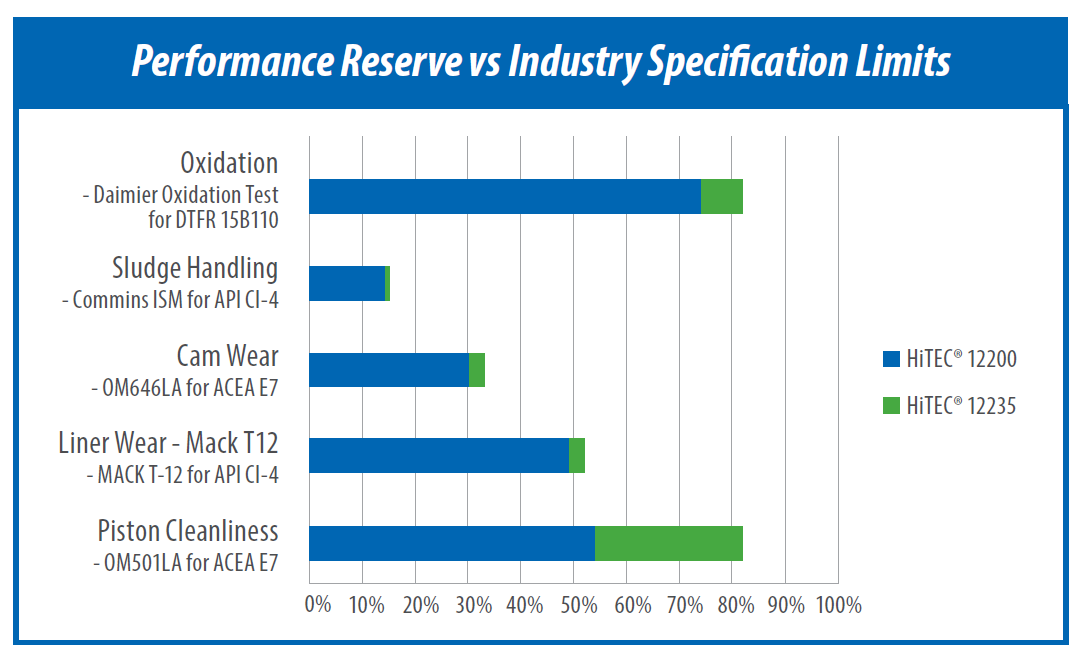 CHART-H12235.png