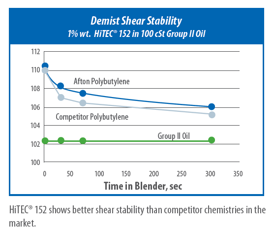 HiTEC-152-Graphs.png HiTEC-152-Graphs.png